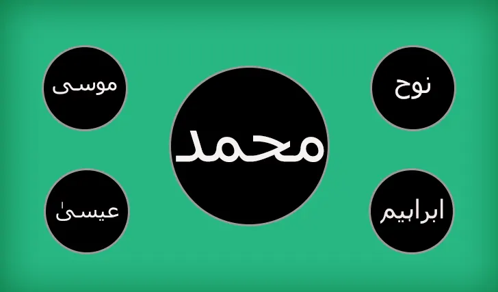 Visit 'ulul azm prophets' Post for full Detail